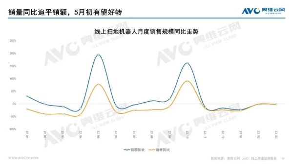 消费物联网的复苏，会不会从扫地机器人们开始？-IOTE物联网展